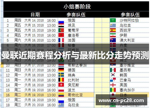 曼联近期赛程分析与最新比分走势预测